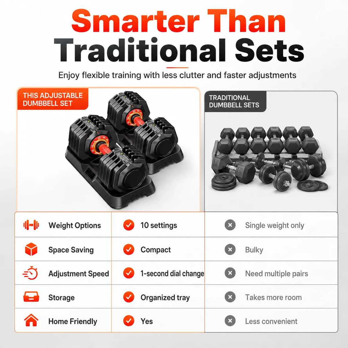 50LB Adjustable Weight Dumbbell Set Pair, Multi Weight Selection Dumbbells with Stand, Indoor Fitness Strength Exercise Equipment for Men Women Home Workout