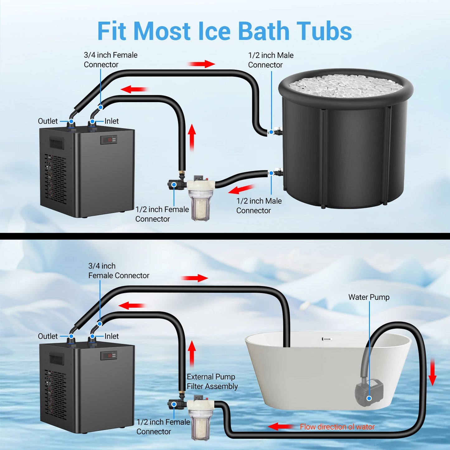Ice Bath Chiller 1/3 HP Cold Plunge Chiller Fast Cooling to 45F Ultimate Muscle Recovery System, Easy Setup with Hose, Pump, Tub