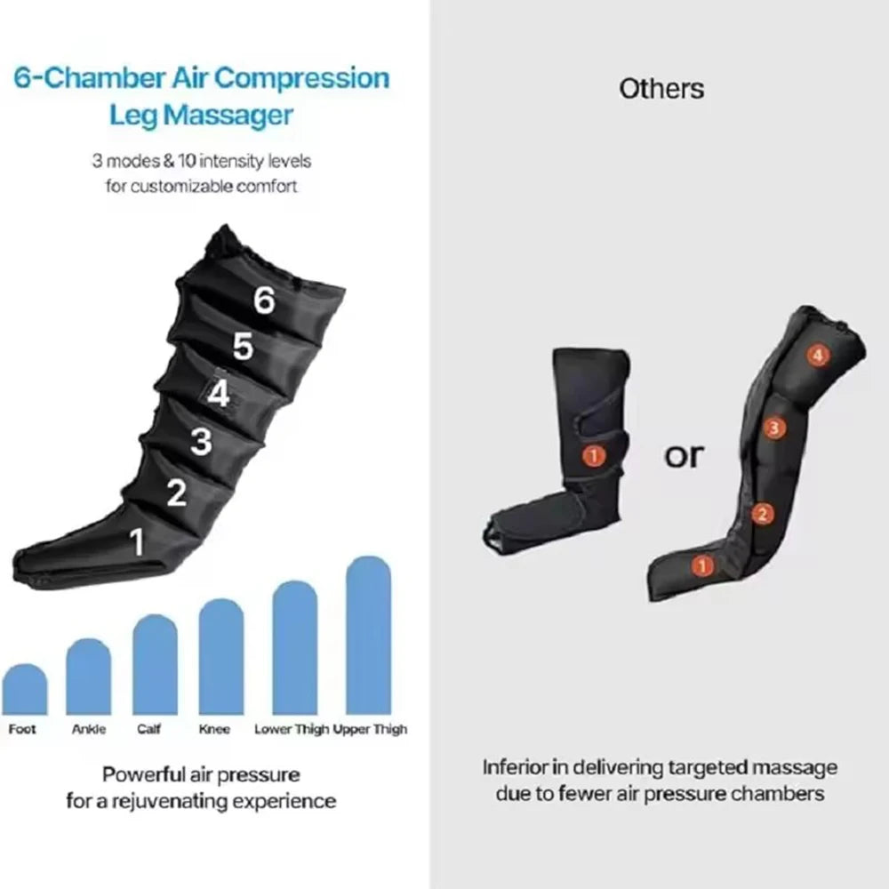 Vilnason Air Compression Leg Massage Boots With 6 Airbags