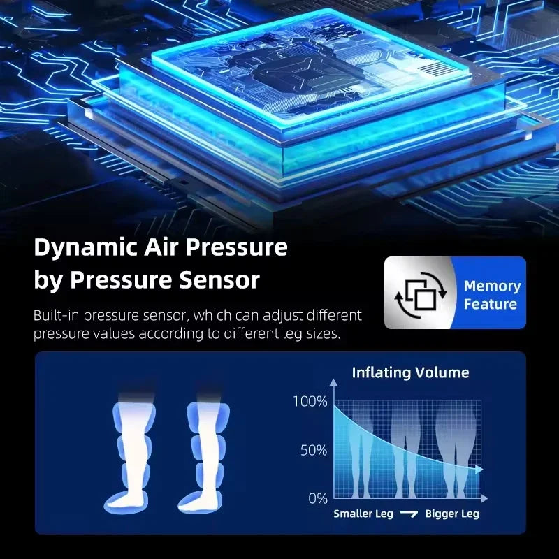 Air Leg Massager Compression Boots 4 Chamber Pressotherapy For Recovery