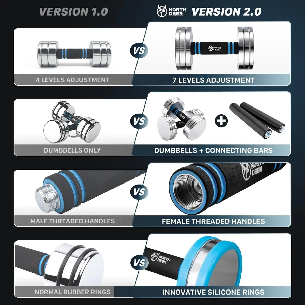 Upgraded Adjustable Steel Dumbbells 40LB / 60LB | 2 in 1 Dumbbell Barbell Set for Home Gym Workout - Compatible with V1.0 Dumbbells