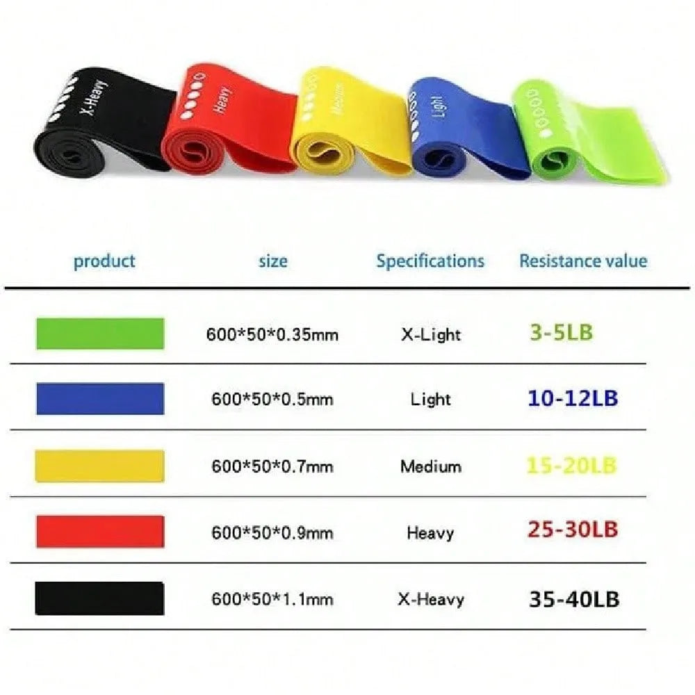 Set Of 5 Resistance Loop Bands For Exercise, Color-Coded Strength Training Bands With Carry Bag And Instruction Guide, Ideal For Home Gym & On-The-Go Workouts